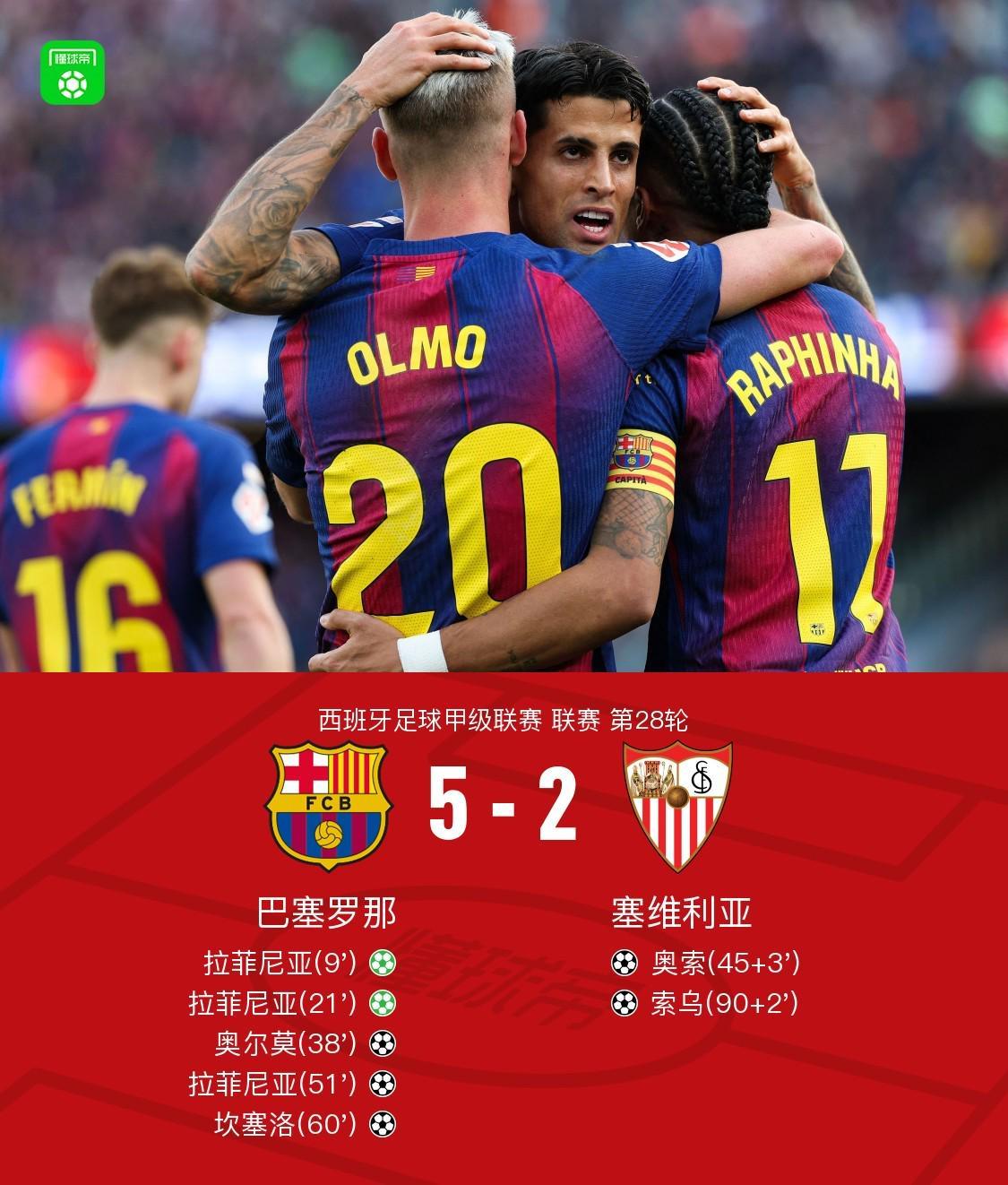 剑南春丨巴萨5-2塞维利亚，拉菲尼亚戴帽，坎塞洛破门+两造点